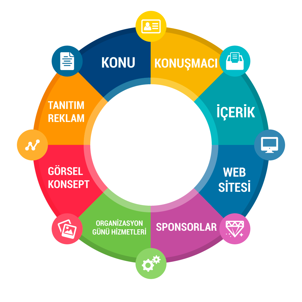 360 DERECE ORGANİZASYON